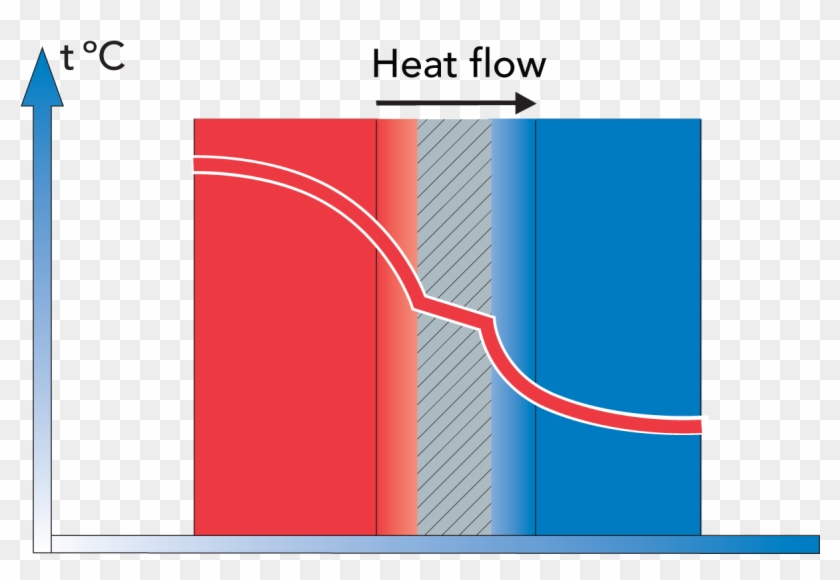 Indirect Heating - Diagram #174010