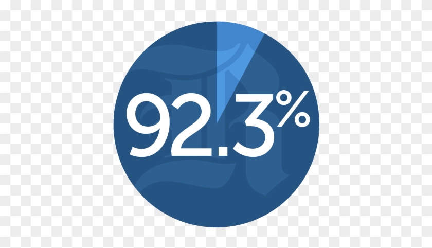 First Year To Sophomore Year Retention From 2007 - Harrow Times #995646