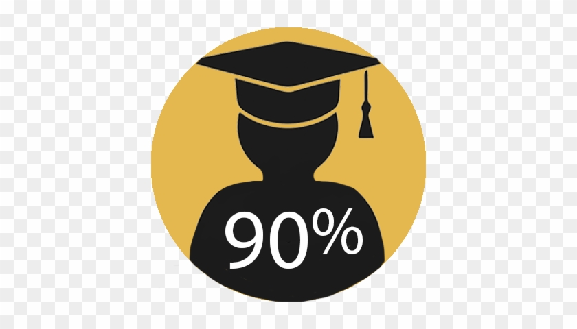 90% Of Graduates Are College Bound - Graduation Logo #995654