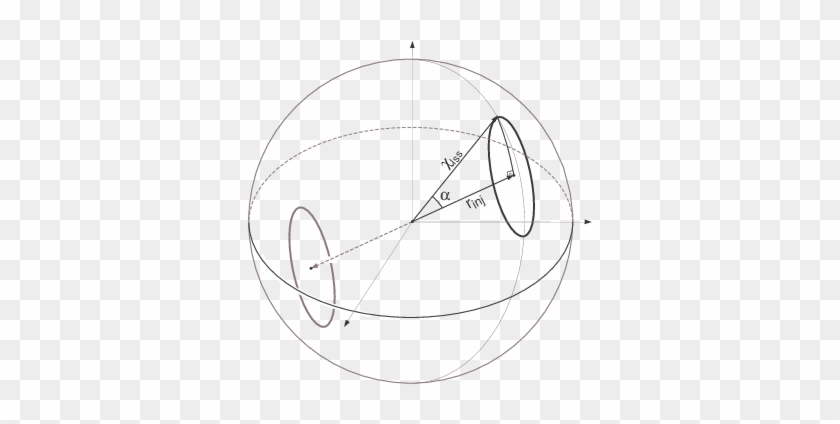 A Schematic Illustration Of Two Antipodal Matching - Circle #995856