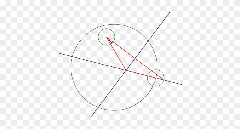 We Now Have The Center And Radius Of The Circle That - Circle #995876