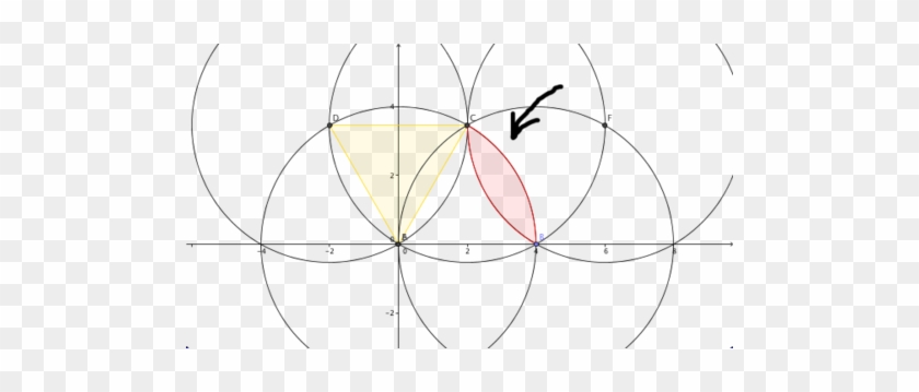 I Got Fascinated By The Lenses Formed By The Circular - Circle #995896