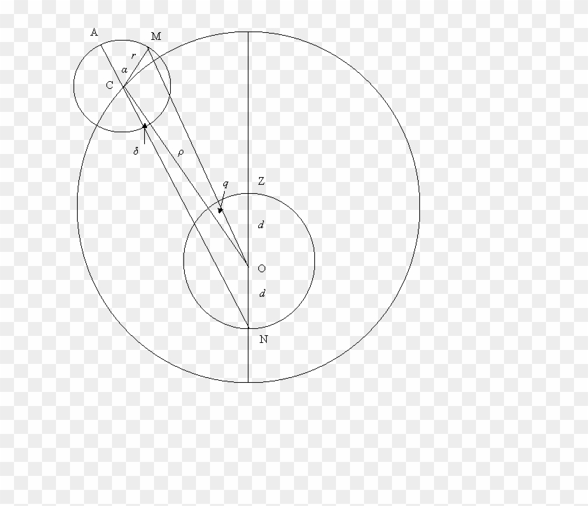 The Almagest Lunar Model - Circle #995970