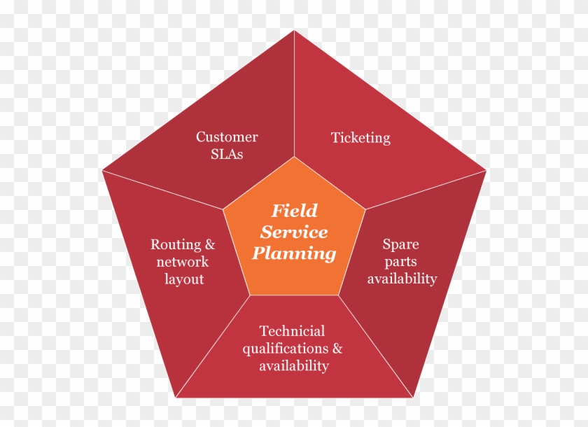 Field Service Management - Paper #996198