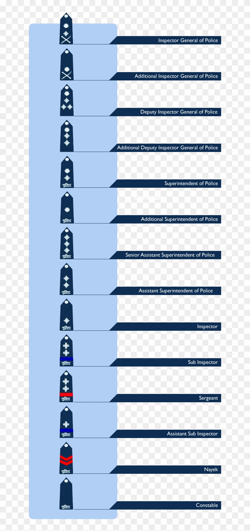 There Are Different Insignias That The Officers And - Bangladesh Police Rank #996235