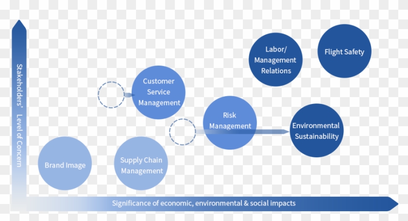 Furthermore, Cal's Brand Image, Environmental Sustainability, - Circle #996390