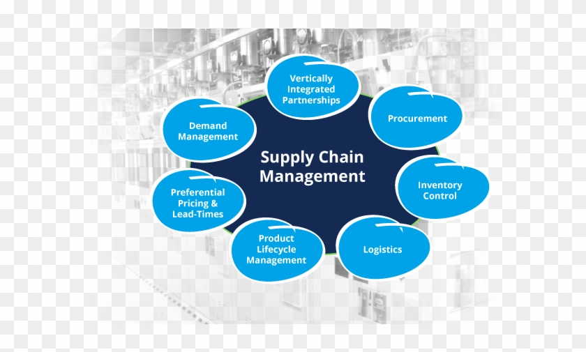 Photos Of Supply Chain Technician - Supply Change Management Definition #996420