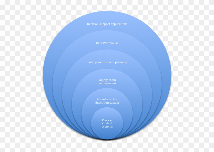 5 Designing And Managing Operating Networks - Drupal Cache #996425