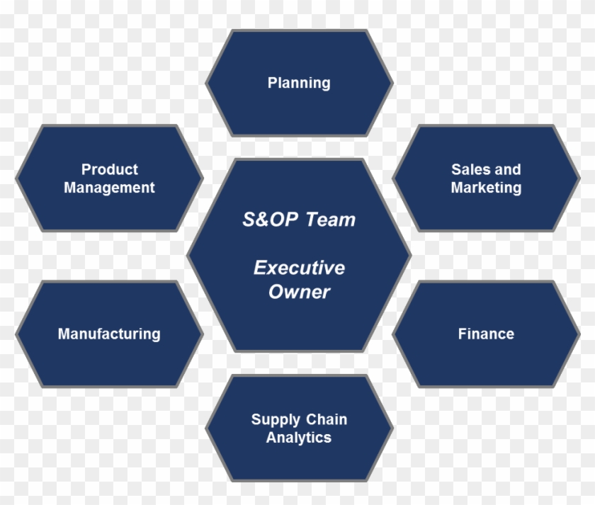 Sop Team Composition - S&op Tactical Vs Strategic #996444