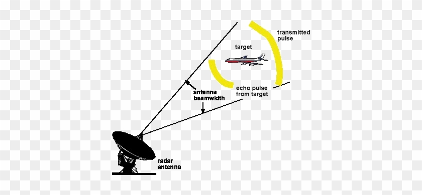 But Radar Is Such An Amazingly Useful Technology That - Werking Radar #996934
