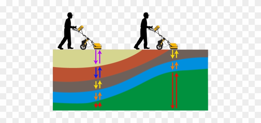 Ground Penetrating Radar Survey - Ground Penetrating Radar Survey #996963