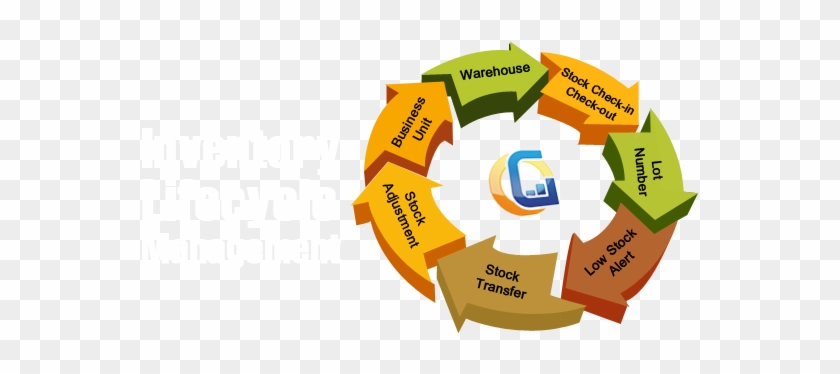 Inventory Tracking Inventory Lifecycle - Inventory #997098