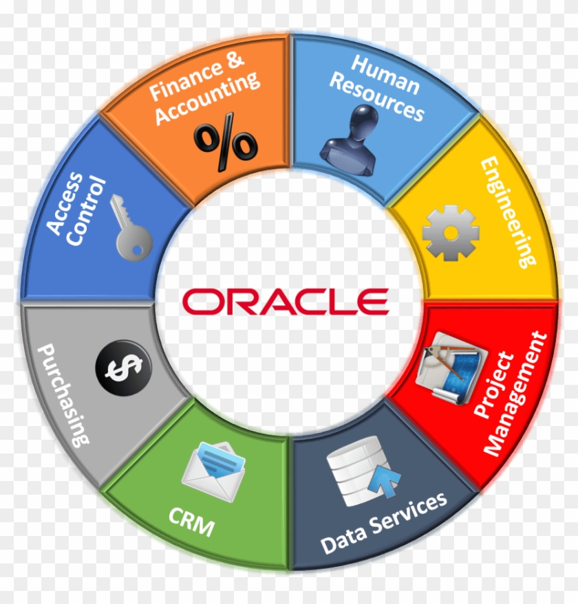 Oracle #997108