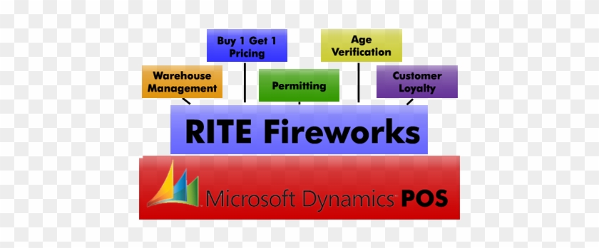 The Rite Fireworks Pos & Warehouse Management System - Graphic Design #997131