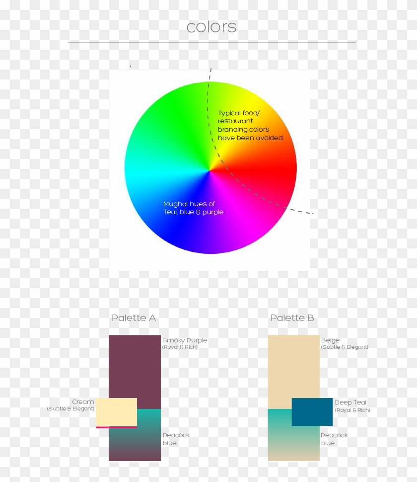 Worked In Collaboration With Pigeon & Co - Diagram #997137