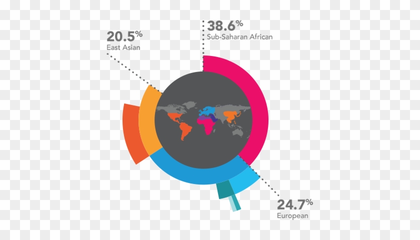 You Can Also Download The Raw Data That 23andme Uses - Genetic Testing #997144