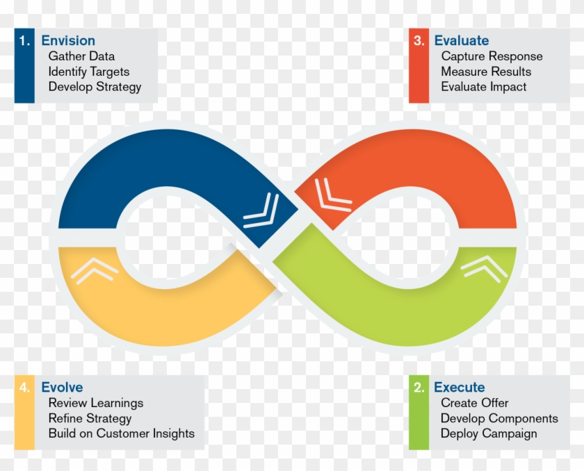 Capabilities - ∞ Infinity Loop #997176