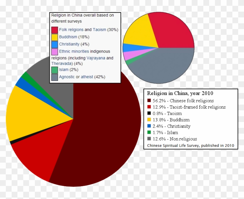 Judaism In China - Dominant Religion In China #997180