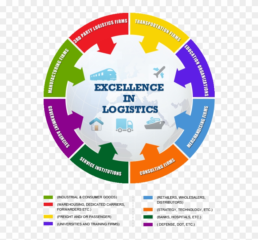 Aims Institute Pune Top Mba College In Pune Mba Aicte - Logistics Excellence #997182