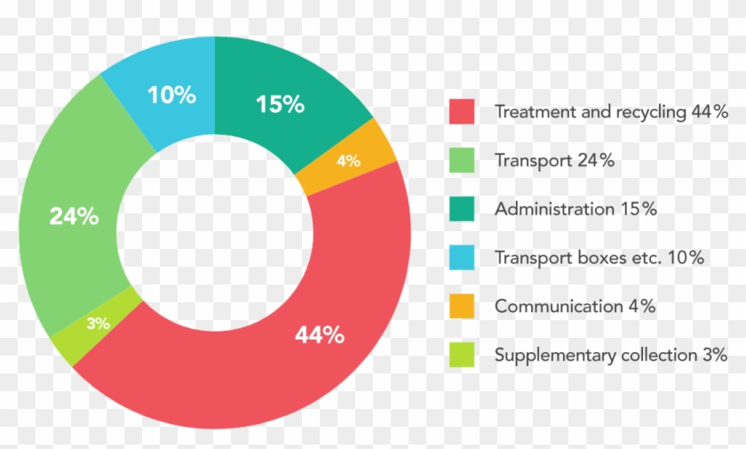 Division Of Battery And Accumulator Producer Responsibility - Crime Rates At Jacksonville State University #997204