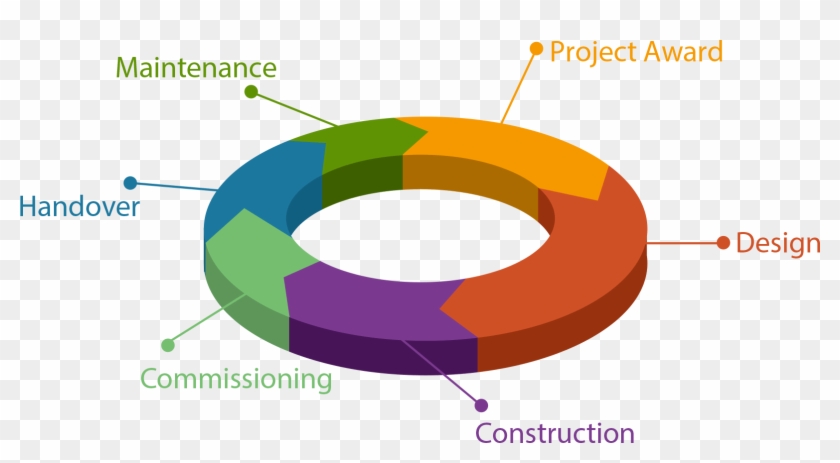 Process Diagram - Process Flow Diagram #997206