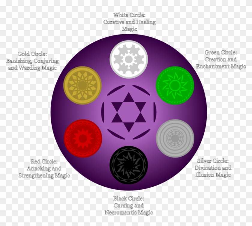 Circles Of Divine Magic By Quantumcookie Circles Of - Circle #997207