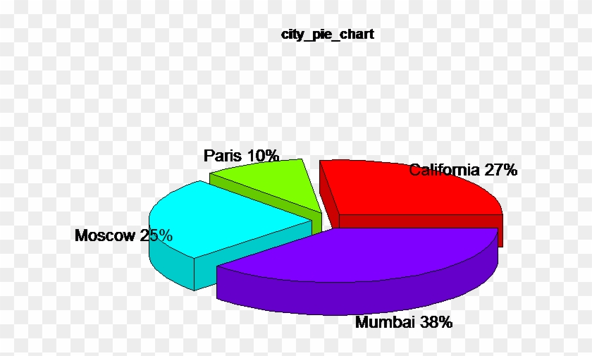 R Pie Chart 3d - Diagram #997217