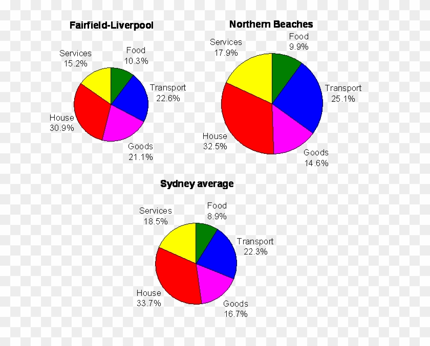 Breakdown Of The Energy Requirement For Various Ssds - Circle #997220