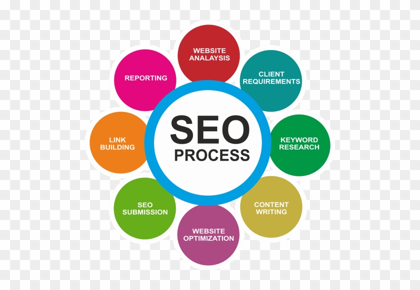 Best Seo Company - Website Hosting And Maintenance Process #997247