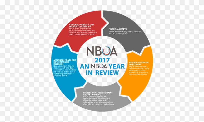 Nboa Core Values - Enterprise Risk Management Model #997262