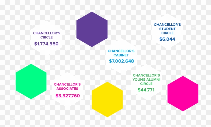 Chancellor's Cabinet - Diagram #997268