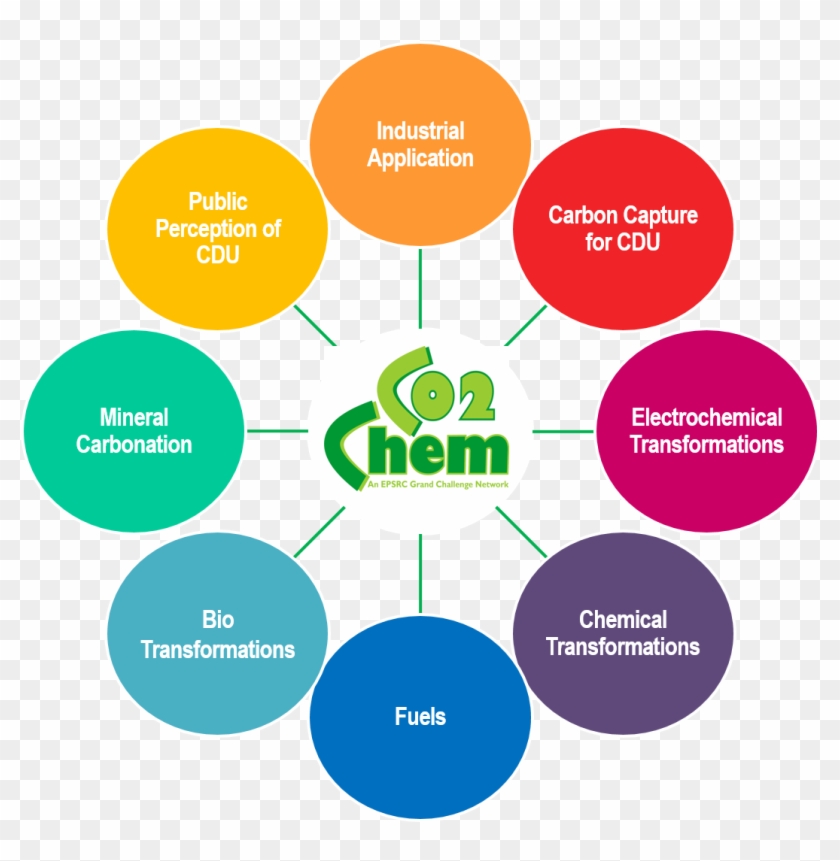 The Eight Clusters Are - Environmental Risk #997271