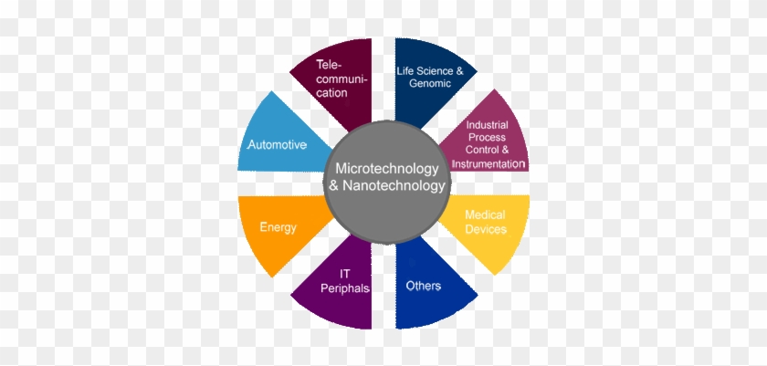 Eminent - > - Nanotechnology Products #997272