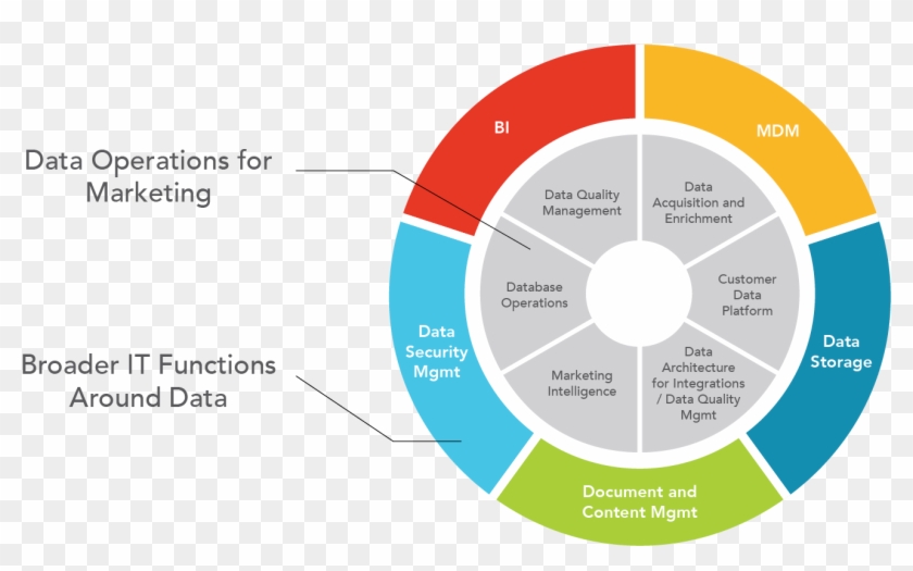 Data Operations Rh Pedowitzgroup Com It Operations - Data Operations #997277