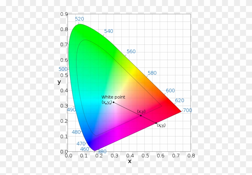 00 Or - Rec 2020 Color Gamut #997342