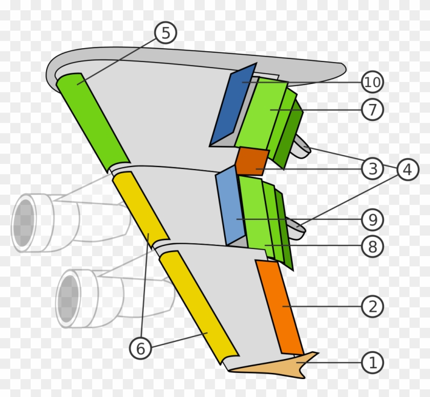 Control Surfaces At The Wing Of A Plane - Wing Control Surfaces #998033