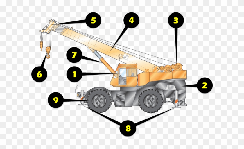 Crane Inspection Guide - Crane #999511