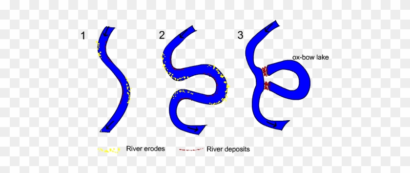 The Angle In The Middle Course Is Not Very Steep - River Deposition And Erosion #1001423