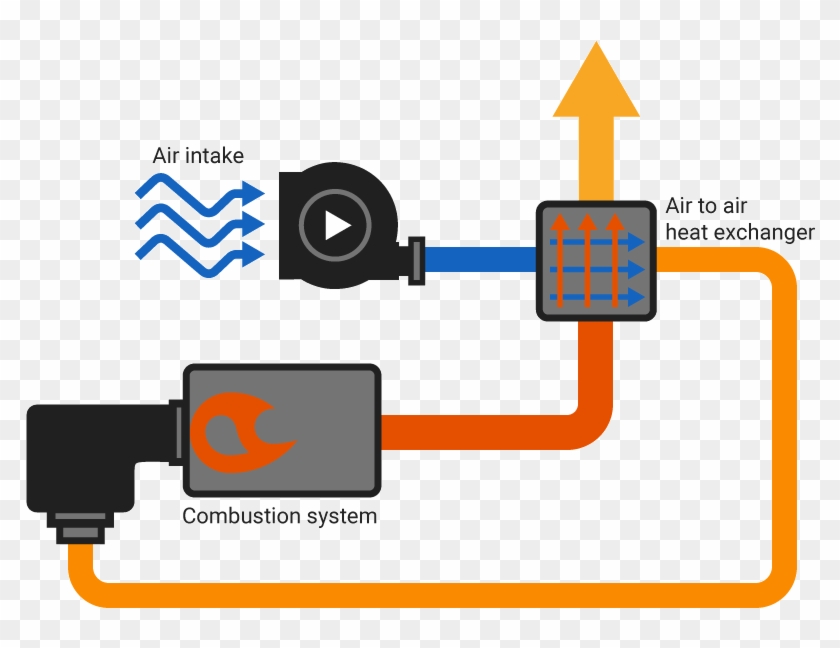 An Example Of Combustion Air Pre-heat - Combustion Air Preheat System #1002367
