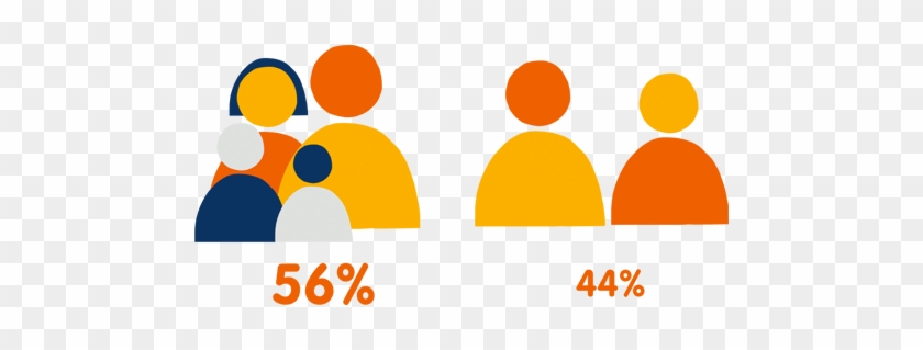 Families Are The Biggest Foodservice Spenders - Circle #1004632