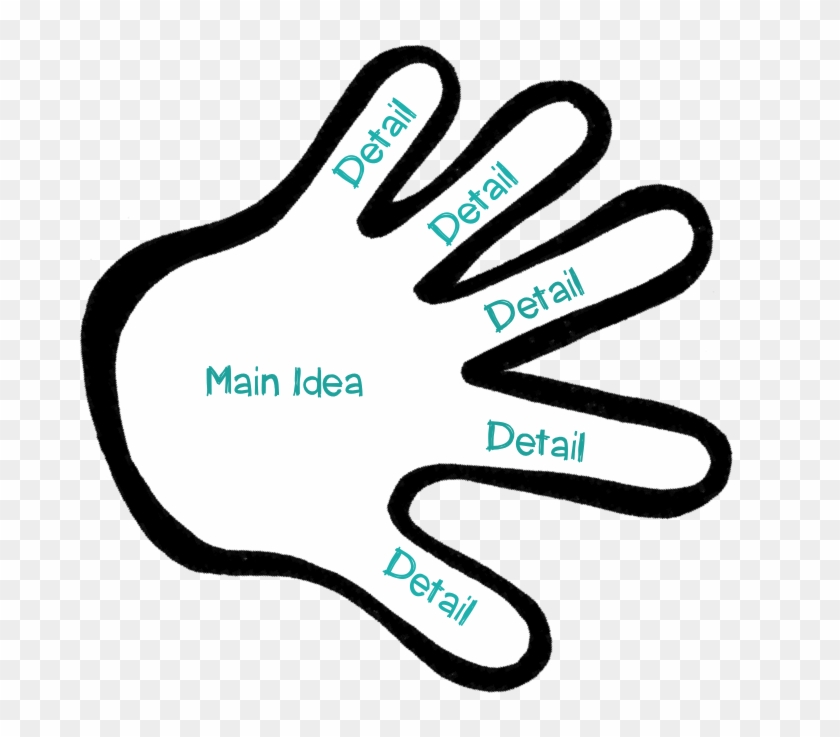 Table Clipart Main Idea - Clip Art #1005125