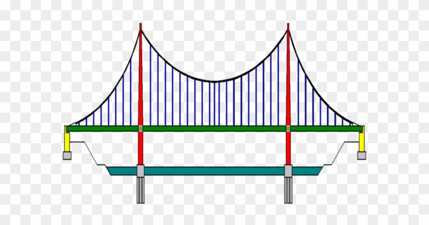 Research The Topic - Parts Of A Suspension Bridge #1005321
