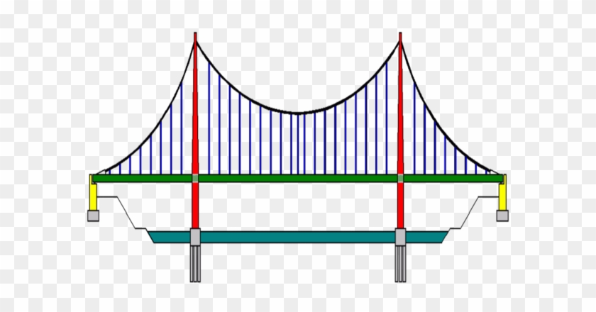 Research The Topic - Parts Of A Suspension Bridge #1005321