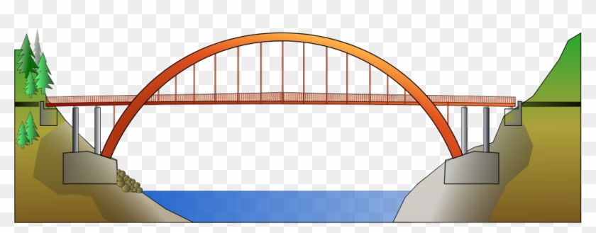 320 × 110 Pixels - Pont En Arc Schéma #1005506