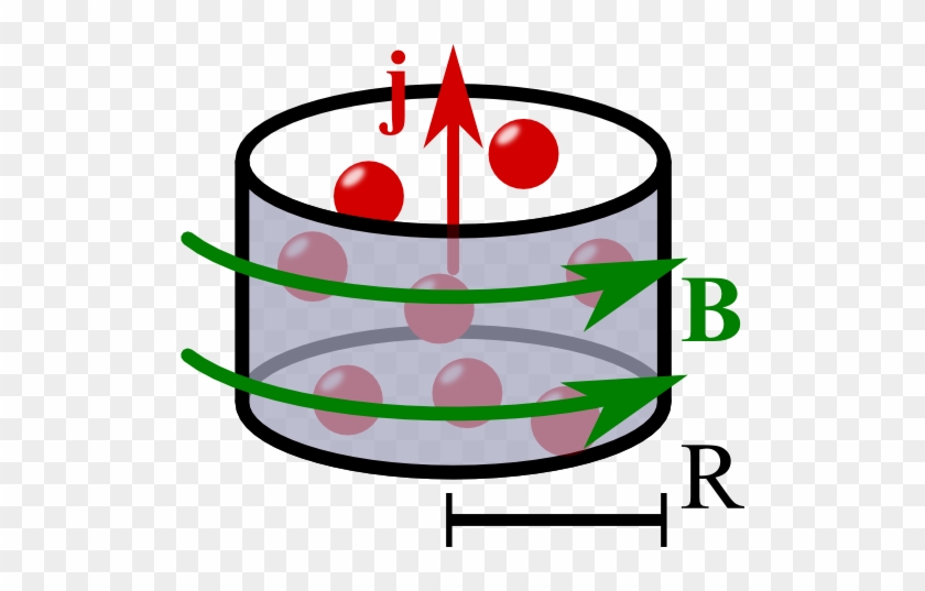 A Slab Superconductor With A Constant Magnetic Field - Euclidean Vector #1005765