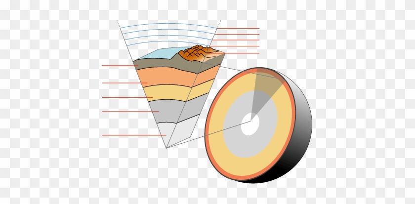 Earths Layers - Thinnest Layer Of The Earth #1008282