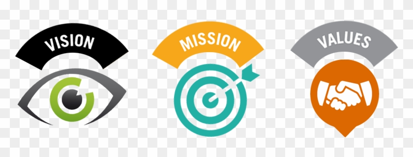 Our Vision - Vision And Mission Png #1008622