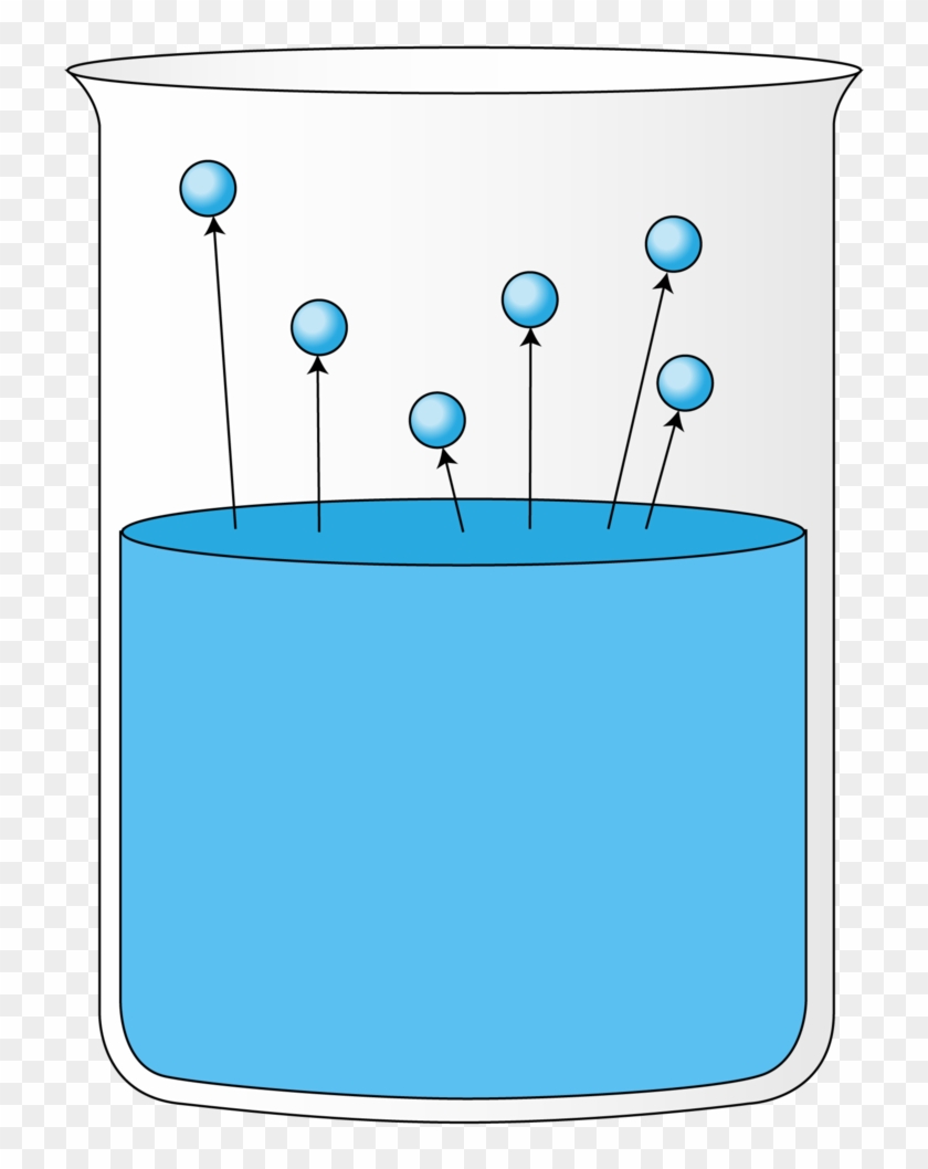 Cup Clipart Evaporation Water - Tečnosti Fizika #1009159