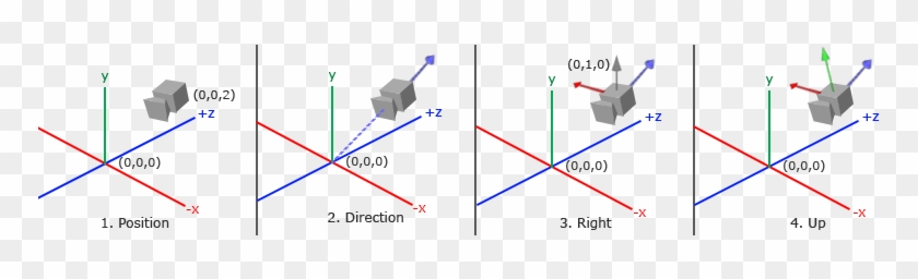 A Careful Reader Might Notice That We're Actually Going - Diagram #1010327