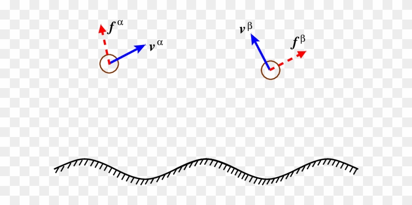 Two Spherical Particle Is Moving In A Low Reynolds - Two Spherical Particle Is Moving In A Low Reynolds #1011275